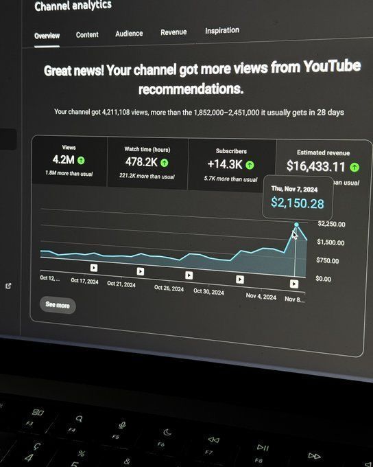 A campaign performance dashboard